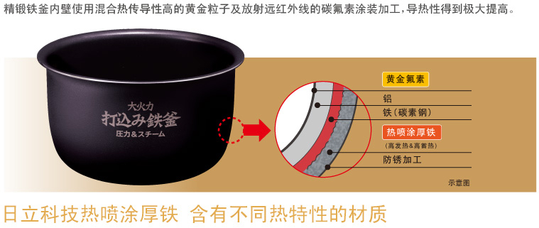 产品特性