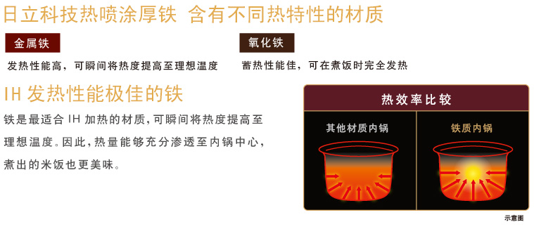 产品特性
