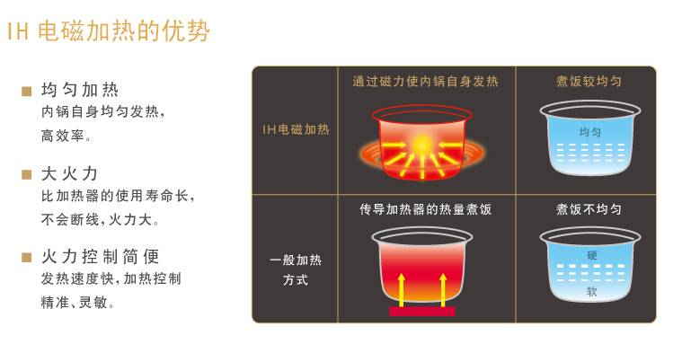 产品特性