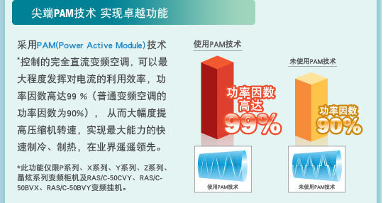 产品特性