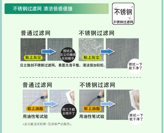 产品特性