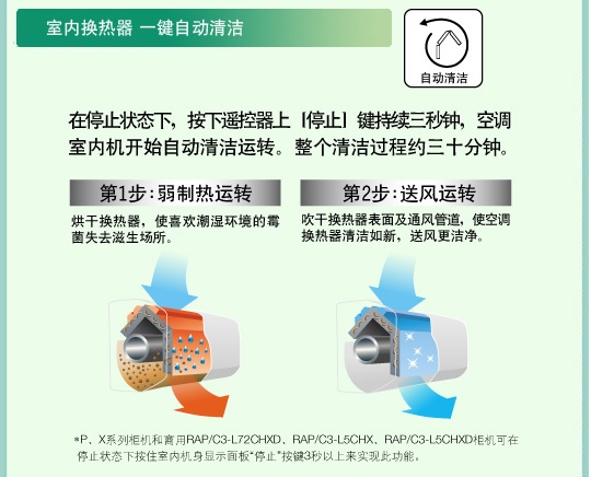 产品特性