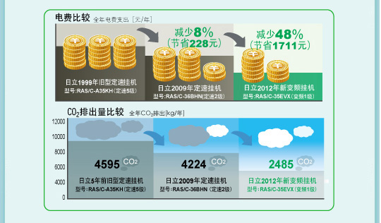 产品特性