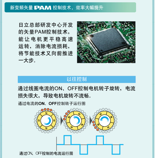 产品特性