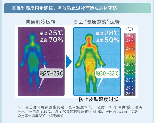 产品特性
