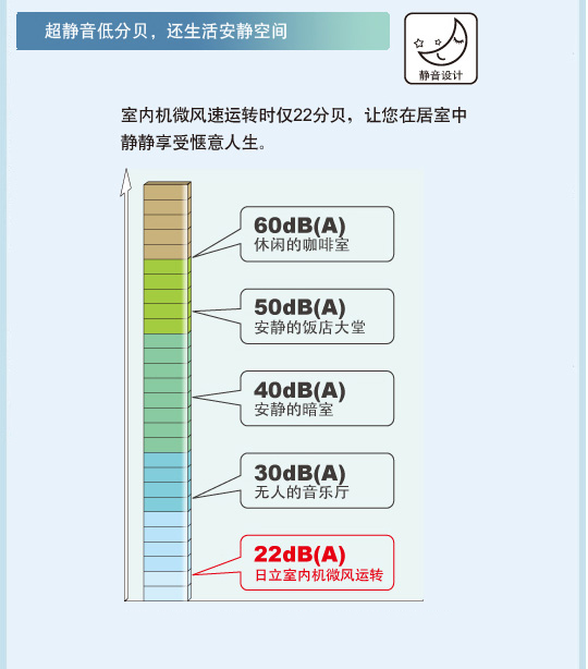 产品特性