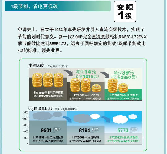 产品特性