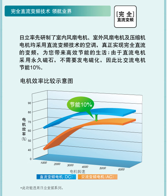 产品特性