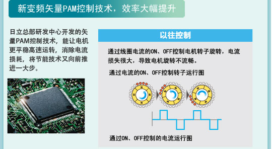 产品特性