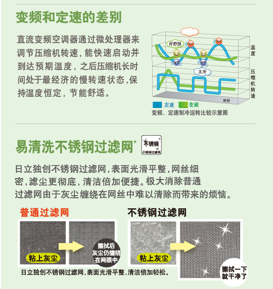 产品特性