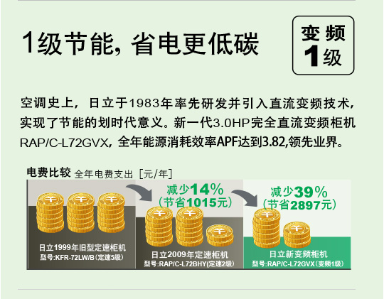 产品特性