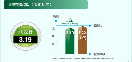 产品特性