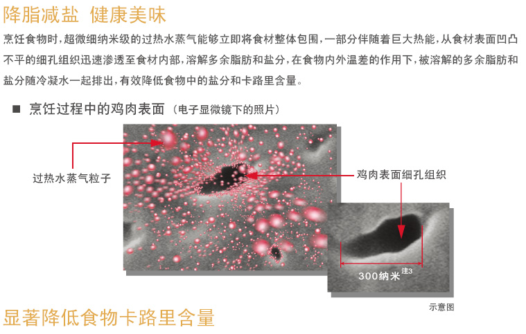 产品特性