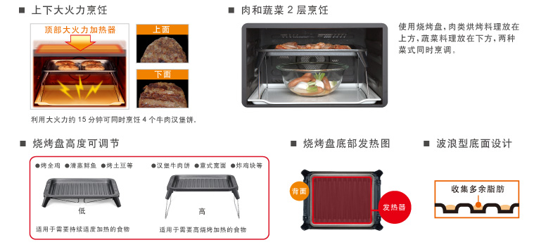 产品特性