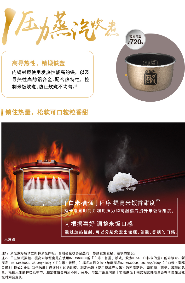 产品特性