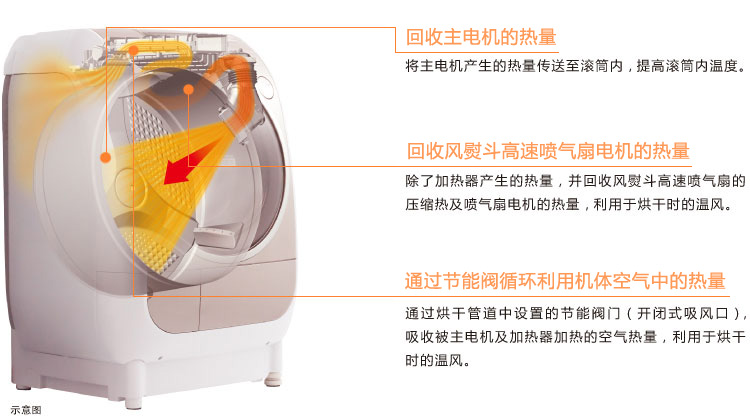 产品特性