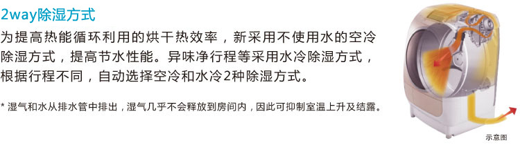 产品特性