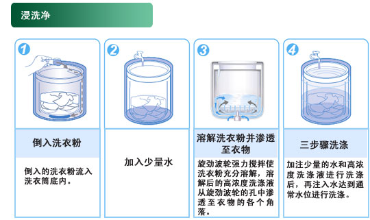产品特性