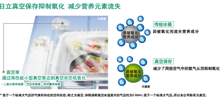 产品特性