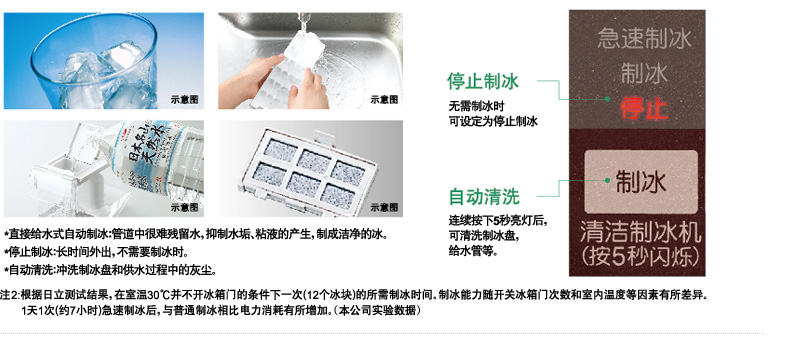 产品特性