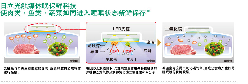 产品特性