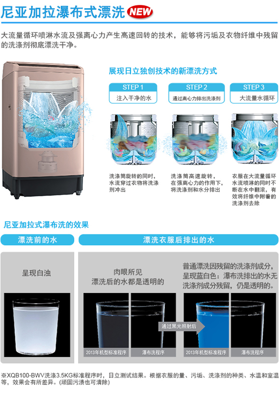产品特性